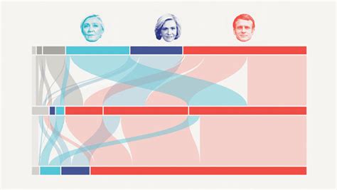 The Economist’s French election model .
